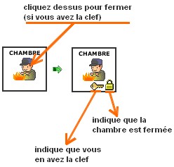 Fermer une pi&egrave;ce