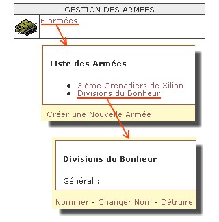 Arm&eacute;es